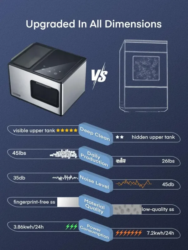 Limited-Time Sale for Summer Surprises AED 99د.إ:Nugget Ice Maker Countertop