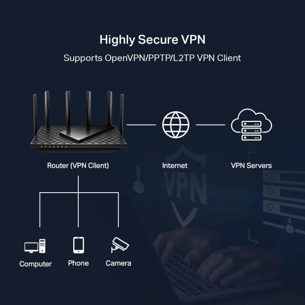 Limited-Time Sale for Summer Surprises AED 99د.إ:TP-Link AXE5400 Tri-Band WiFi 6E Router (Archer AXE75)- Gigabit Wireless Internet Router, ax Router for Gaming, VPN Router,...