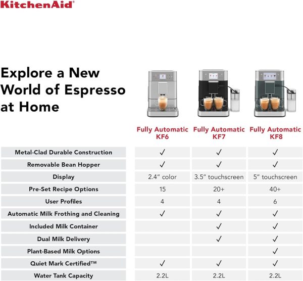 Summer Final Clearance Just AED 99د.إ:KitchenAid Fully Automatic Espresso Machine KF6, KES8556SX, Stainless Steel