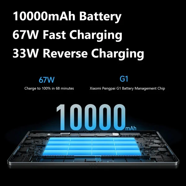 Xiaomi Pad 6 Max 14 Tablet Snapdragon 8+ 10000mAh 120Hz 2.8K UHD Screen 67W 50MP